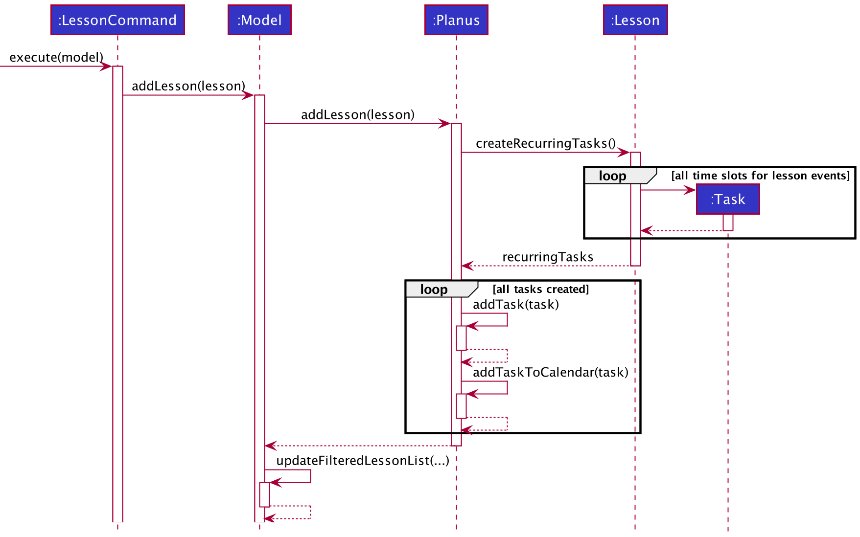 AddLessonSequenceDiagram