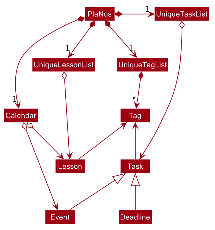 BetterModelClassDiagram