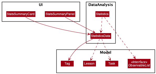 StatsClassDiagram