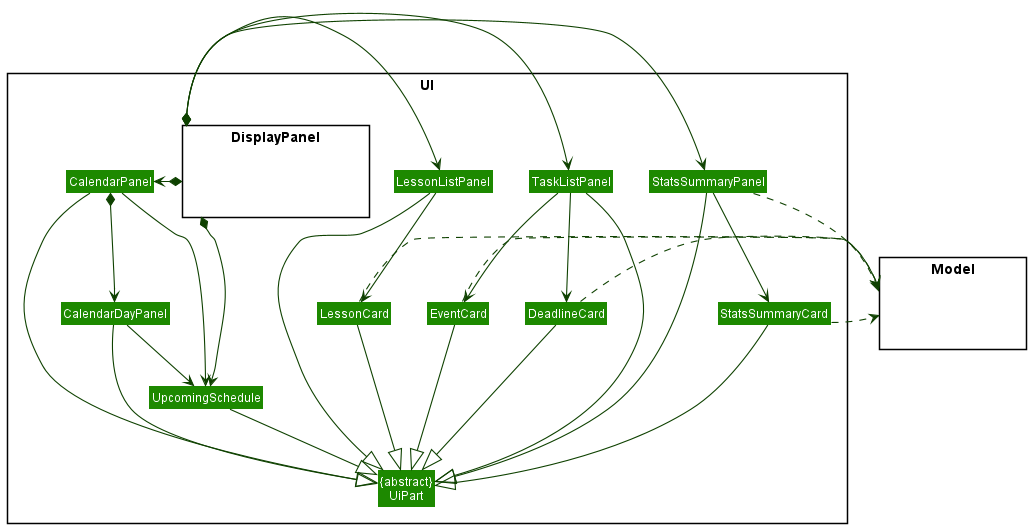 Structure of the UI Component DisplayPanel