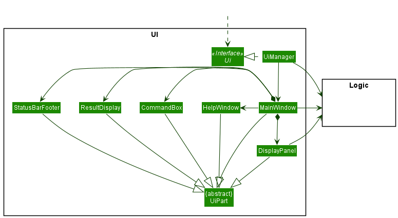 Structure of the UI Component MainWindow