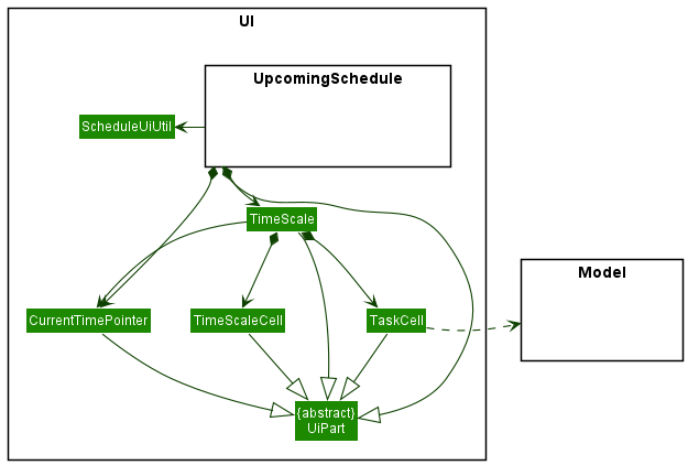 Structure of the UI Component UpcomingSchedule