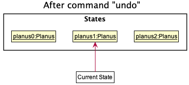 UndoRedoState3